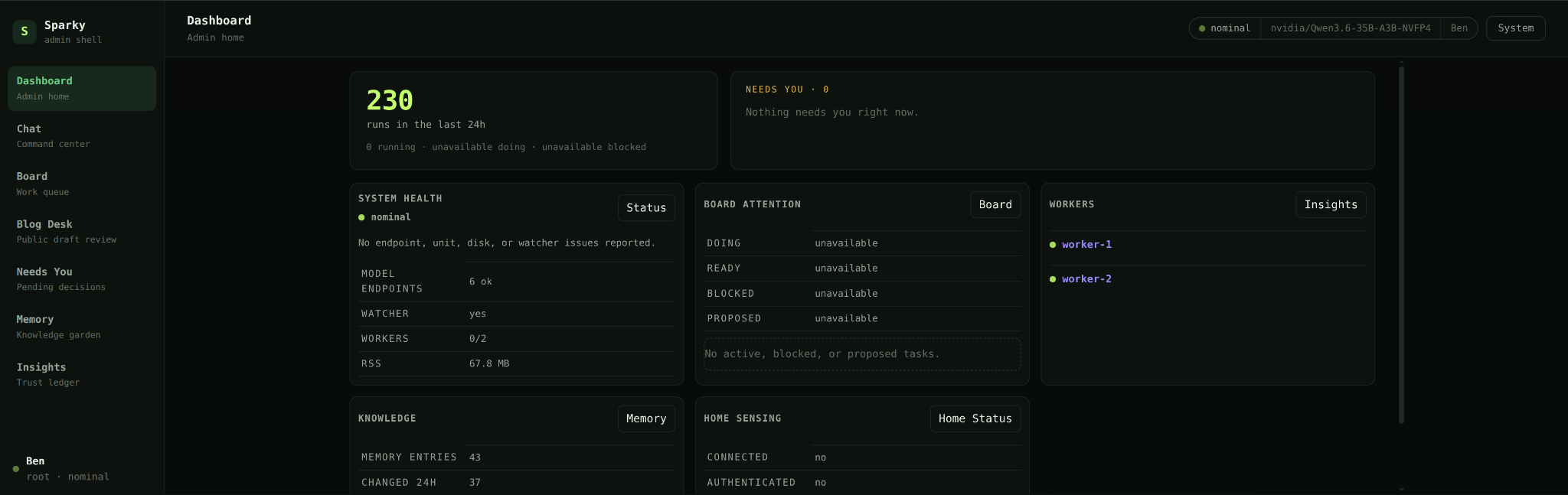 Dashboard